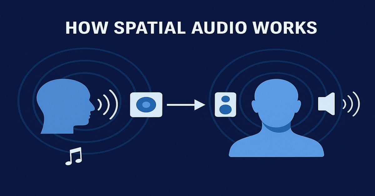 spatial audio 3d sound_2 spatial audio 3d sound