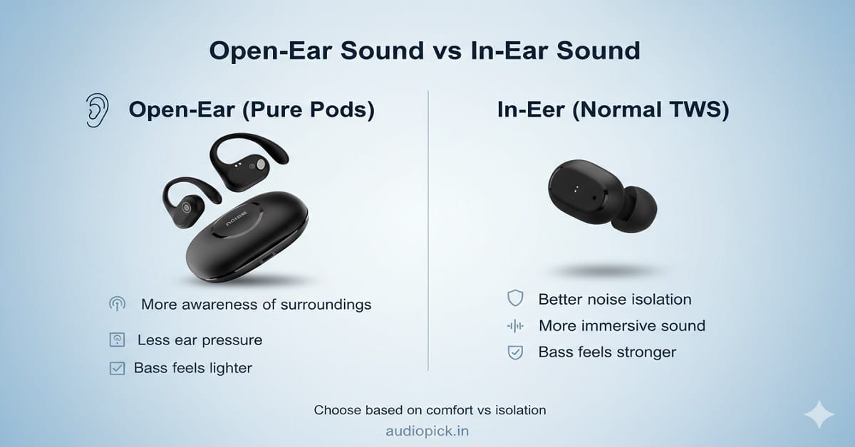 Noise Pure Pods Comparison Noise Pure Pods Comparison