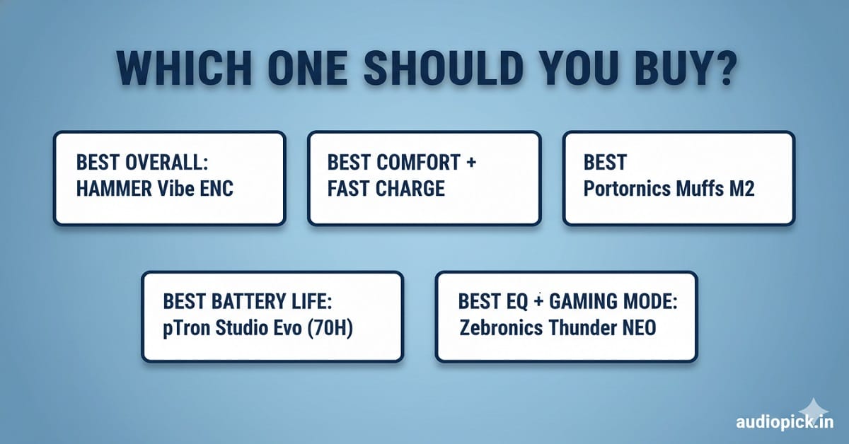 Wireless Headphones Under 1000 Buy