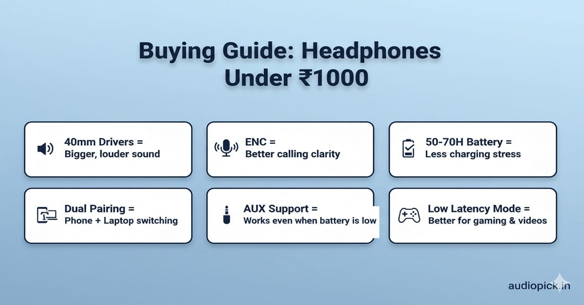 Wireless Headphones Under 1000 Guide