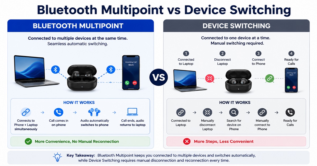 Bluetooth Multipoint Connectivity versus