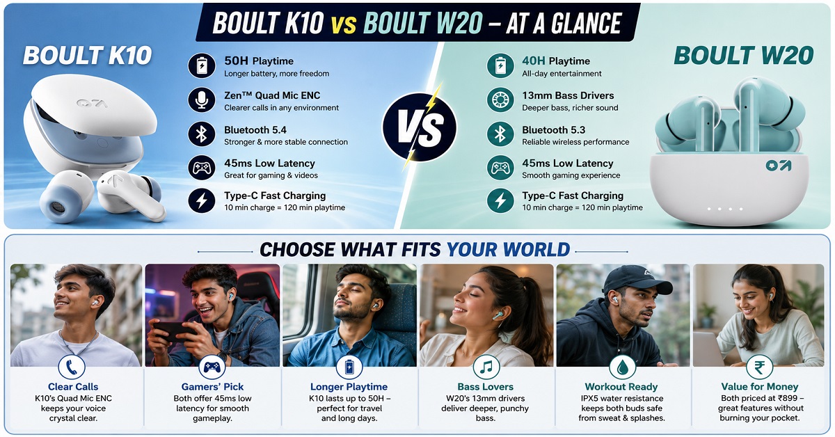 Boult K10 vs Boult W20 glance Boult K10 vs Boult W20 glance