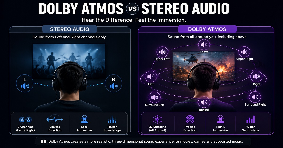 Dolby Atmos headphones dolbyvsstereo