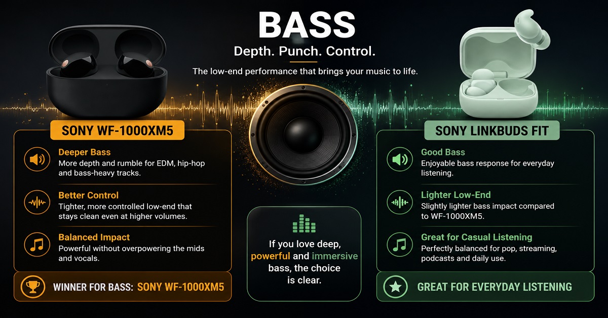 Sony WF-1000XM5 vs Sony LinkBuds Fit Bass