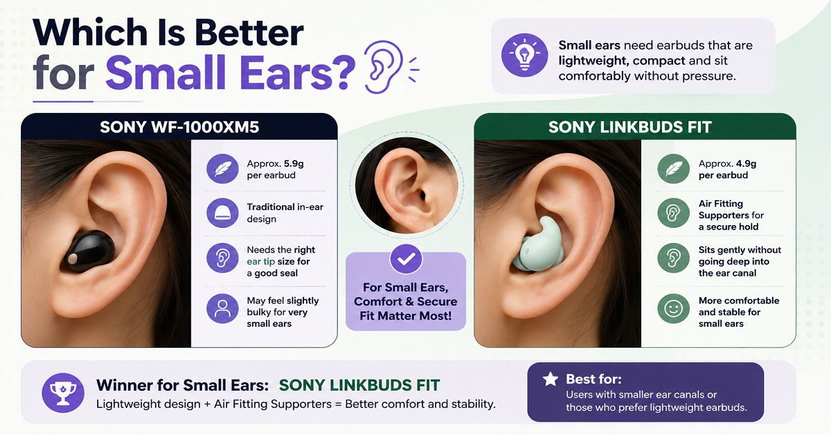 Sony WF-1000XM5 vs Sony LinkBuds Fit SmallEars